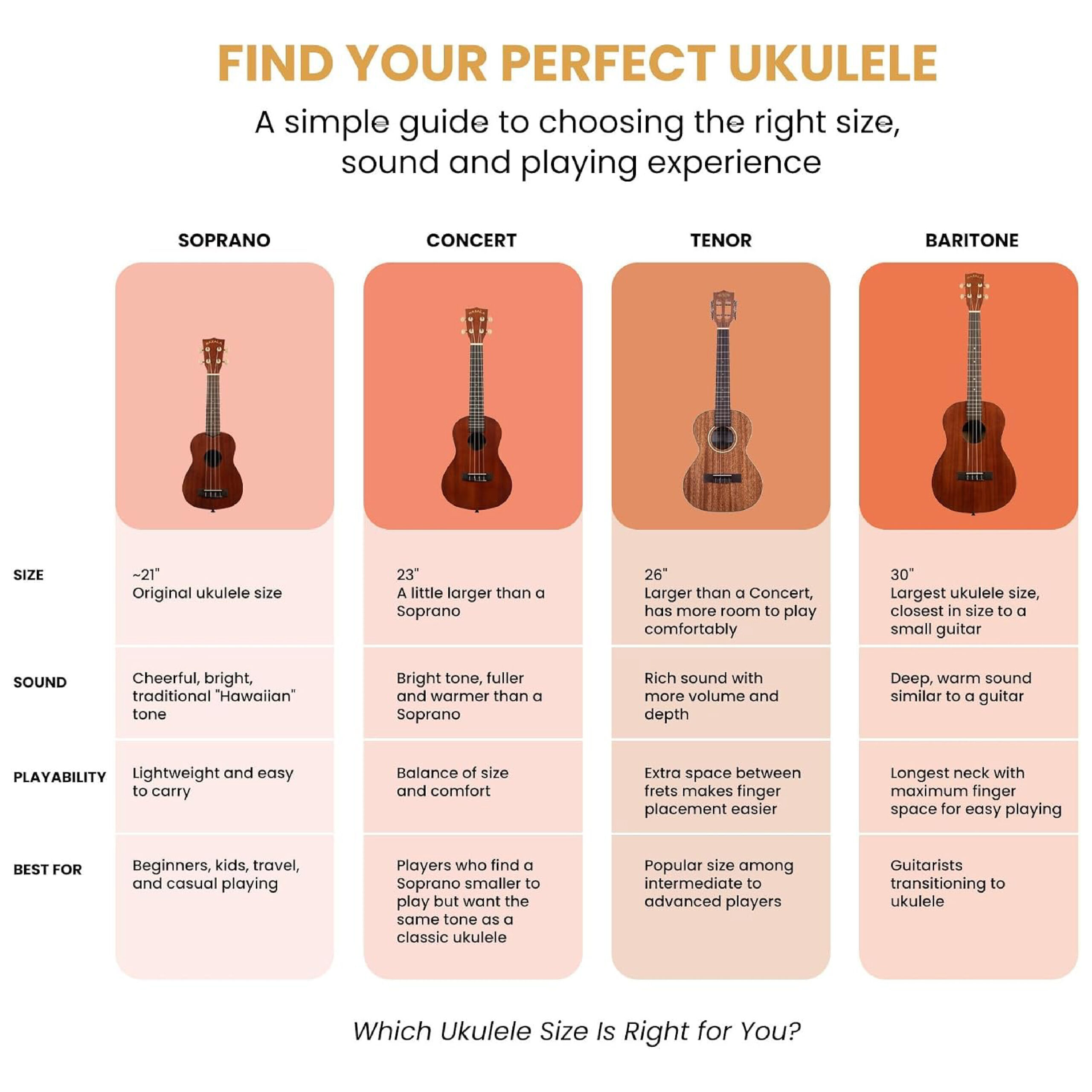 Ukelele Soprano MAKALA MK-SD/WTH Blanco Shark - Calidad y garantía en Yaparu